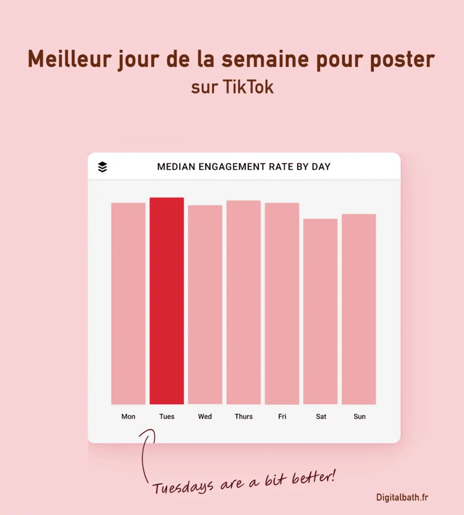 Meilleur jour de la semaine pour poster sur TikTok