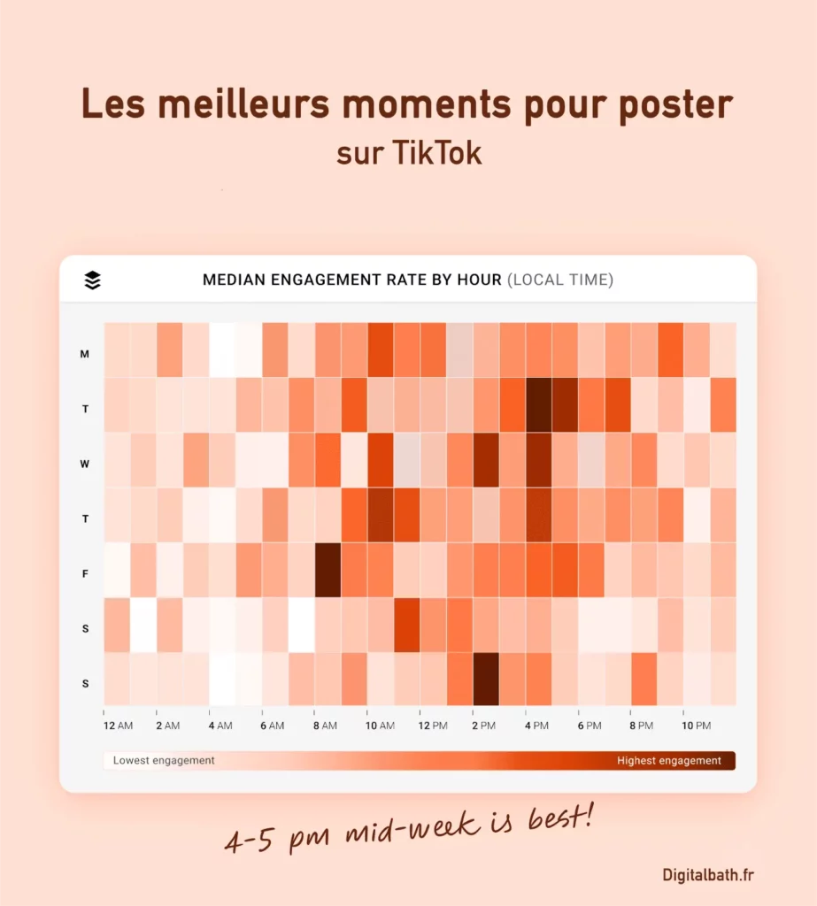 meilleurs-moments-pour-poster-sur-tiktok